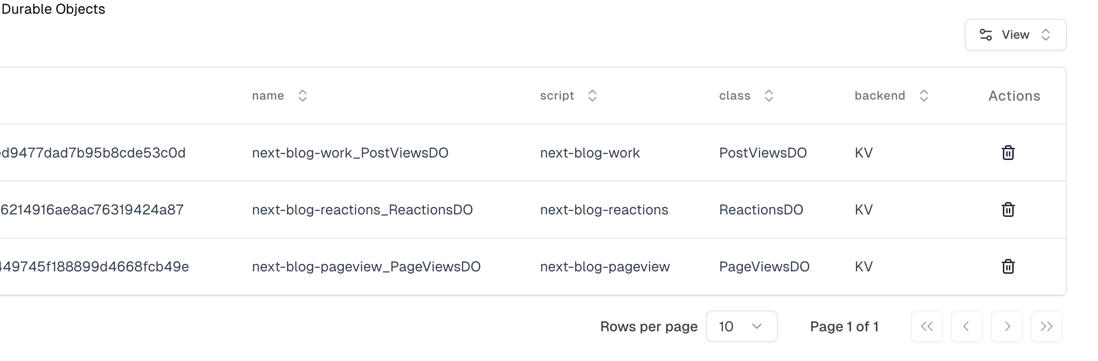 OneClick DO Dashboard